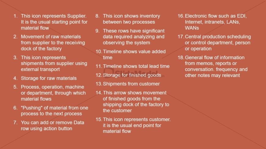 Lean Manufacturing Terms Presentation 