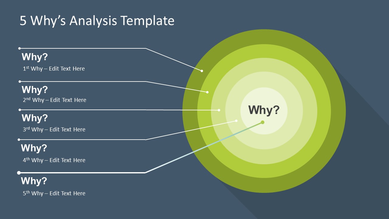 5 Why's Analysis Target Diagram for PowerPoint SlideModel