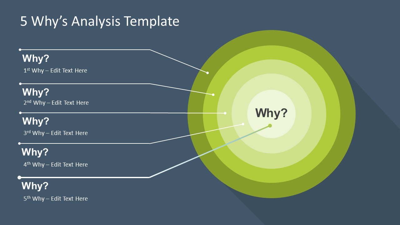 Why Why Diagram Template