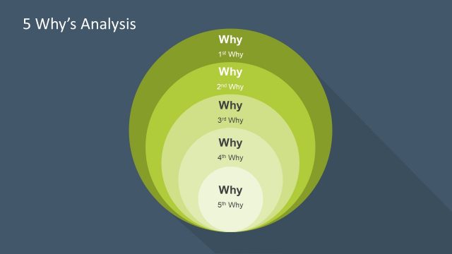 Presentation of 5 Whys Analysis Concept