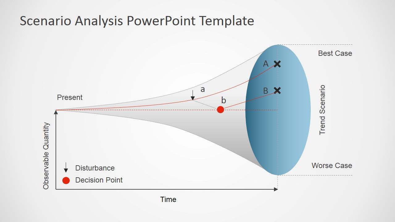 Scenario Analysis Powerpoint Template Slidemodel