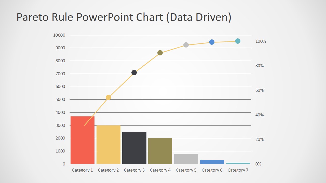 Data Driven Pareto Chart For Powerpoint Slidemodel The Best Porn Website