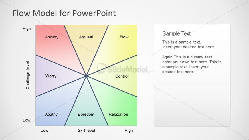 PowerPoint Model of Skills and Challenges