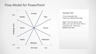 Editable Flow Chart Mihaly Csikszentmihalyi Model