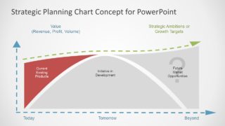 Visual Layout of Business Strategy