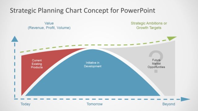 Value Gap Analysis Graph PPT