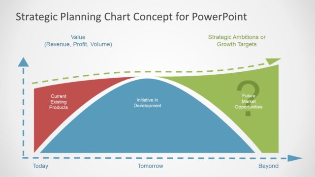 Value Gap in Strategic Planning PowerPoint