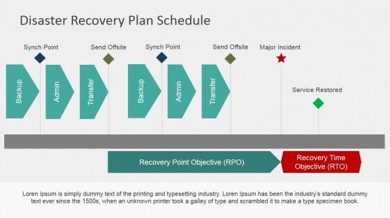 Disaster Recovery Plan Roadmap for PowerPoint