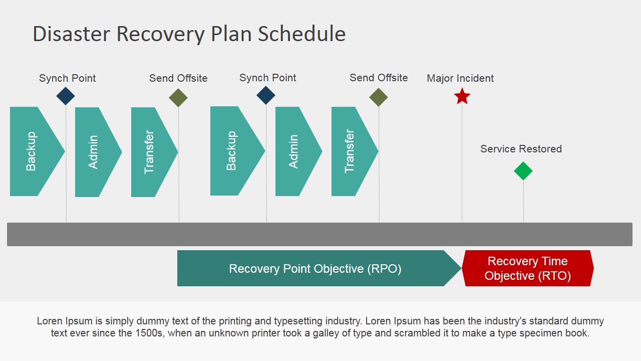 Backup And Recovery Plan Template