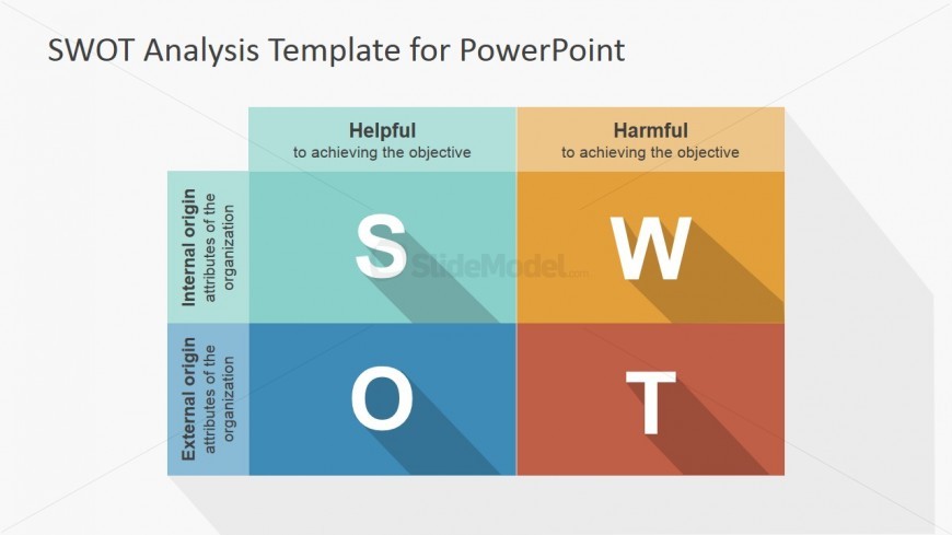 Swot Analysis Chart