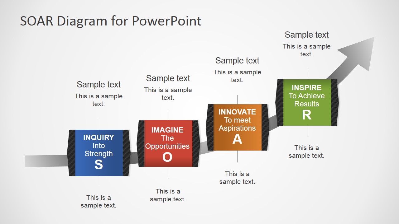 PowerPoint Template for SOAR Diagram