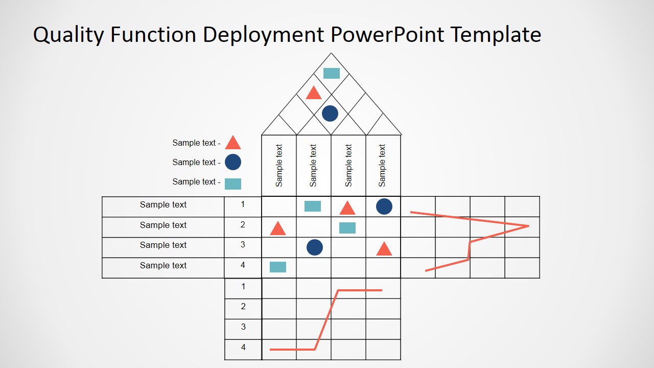 House Of Quality PowerPoint Template SlideModel House Of Quality PowerPoint Template SlideModel