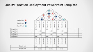 PowerPoint QFD House of Quality Matrix