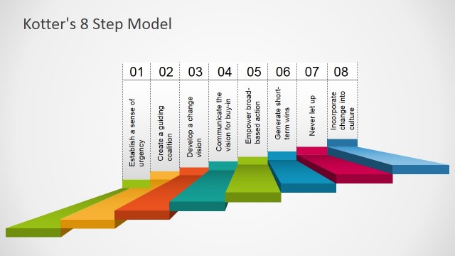 Kotter’s 8 Step Model Template for PowerPoint