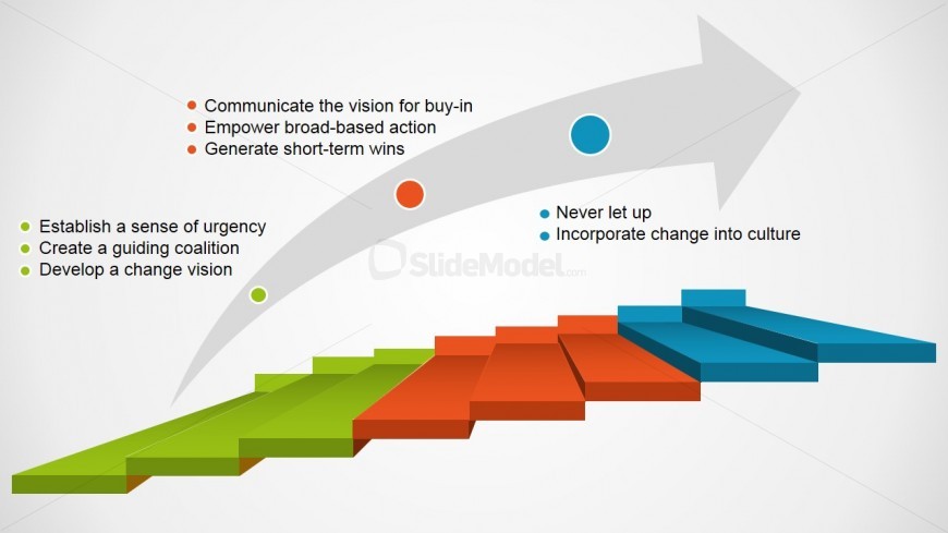 Useful Graphics of 8 Step Kotter's Model