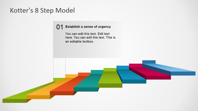 Business Model Template Kotters