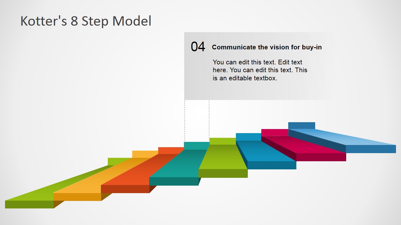 Template of Vision Stage in Kotter's Model
