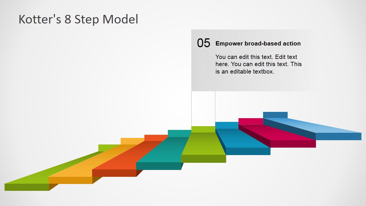 Staircase 8 Stages of Change in Kotters Model