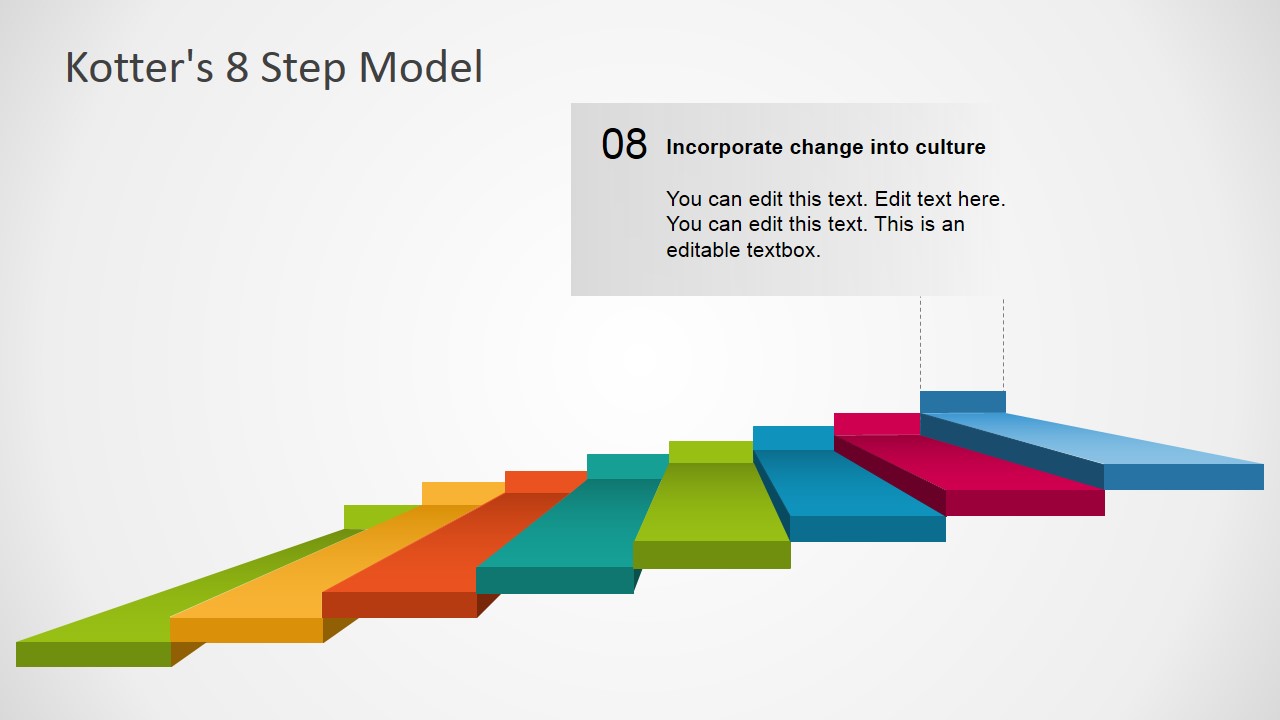 Stage Changing Embed in Organization Culture