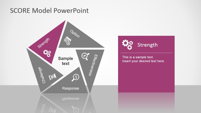 Strengths SCORE Model Slide Design