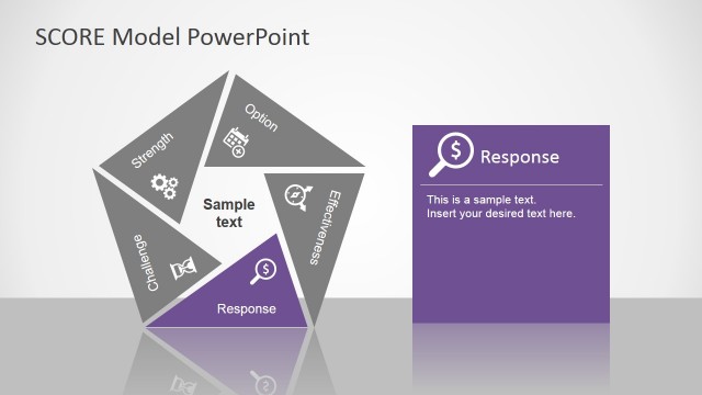 Response Factor SCORE Analysis Slide Design