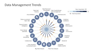 Data Management Concept for PowerPoint 