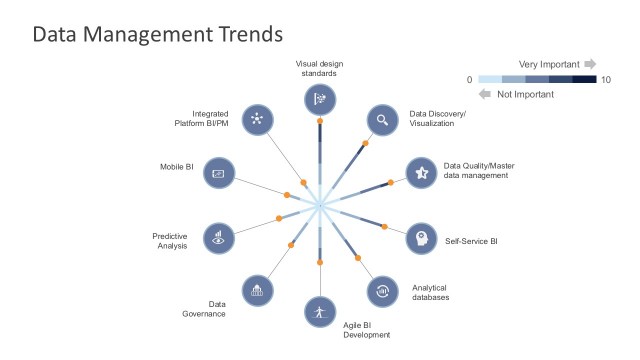 Modern Data Management Standards PowerPoint Templates