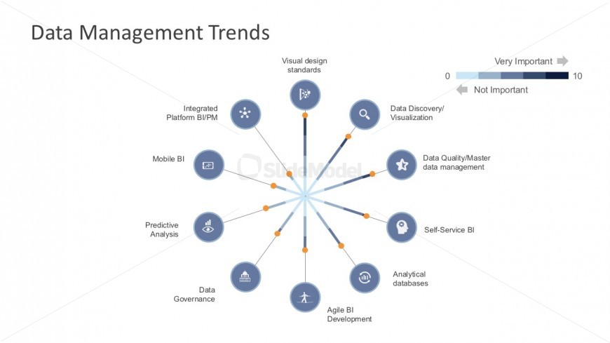 Business Data Quality Management For PowerPoint 