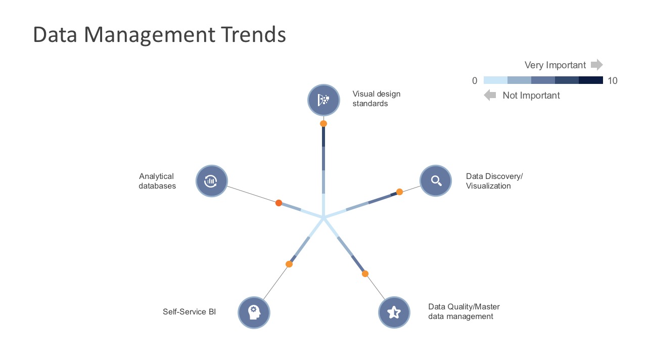 Data Management Trends Powerpoint Template 1665