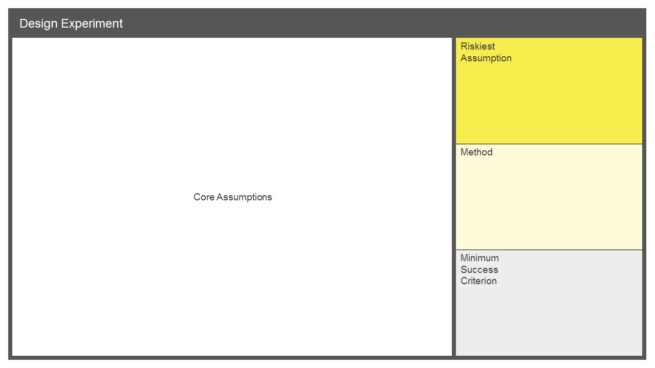 New Business Validation Board With Useful PoerPoint Tables