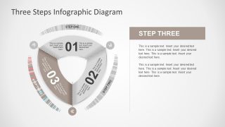 Triangular Diagram Three Step Strategy