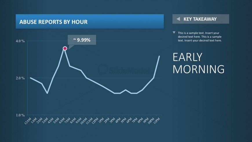 Time Chart And Report Dashboard Templates