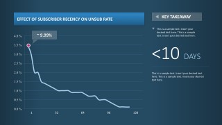 XY Axis Line Charts With Percentage Report Dashboard