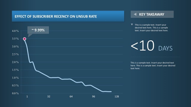 XY Axis Line Charts PowerPoint Infographics Editable