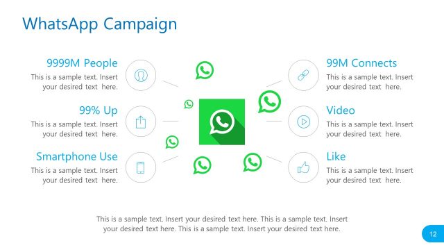 Social Media Report WhatsApp Campaign PowerPoint