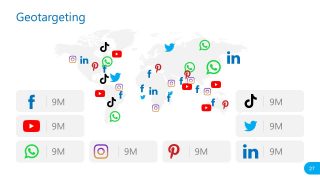 PowerPoint Social Media Report for Geotargeting 