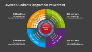 Presentation of Layered Quadrants 