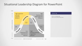 Situational Leadership PowerPoint Slides