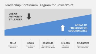 Editable Situational Leadership PowerPoint 