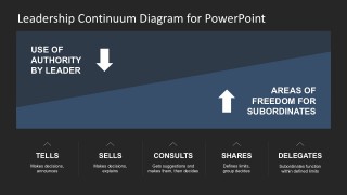 Flat Chart Situational Leadership PowerPoint Visuals