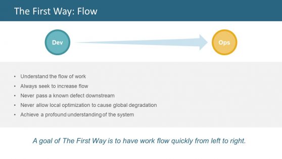 Continuous Delivery Model PowerPoint