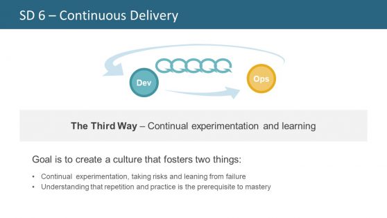 The Third Way Exploring Template