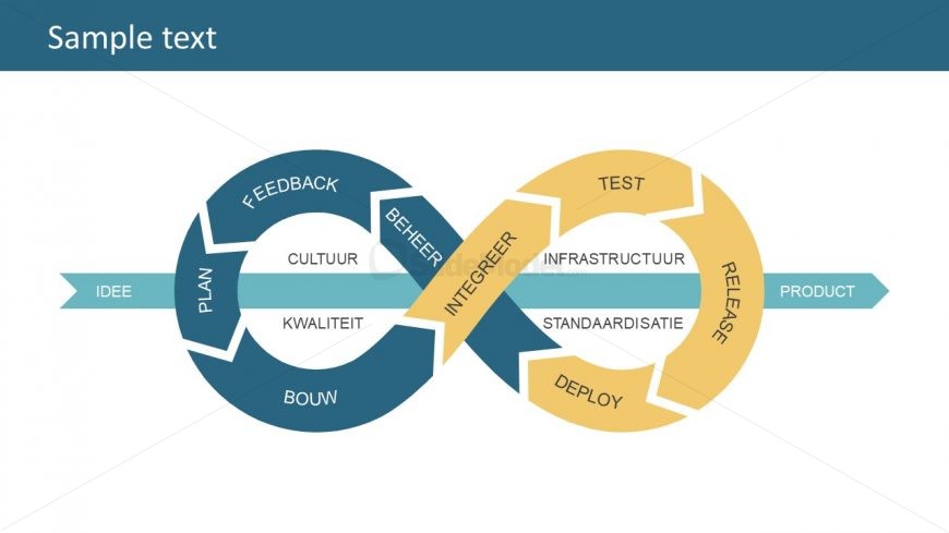 Cool Infinity Loop Product Lifecycle