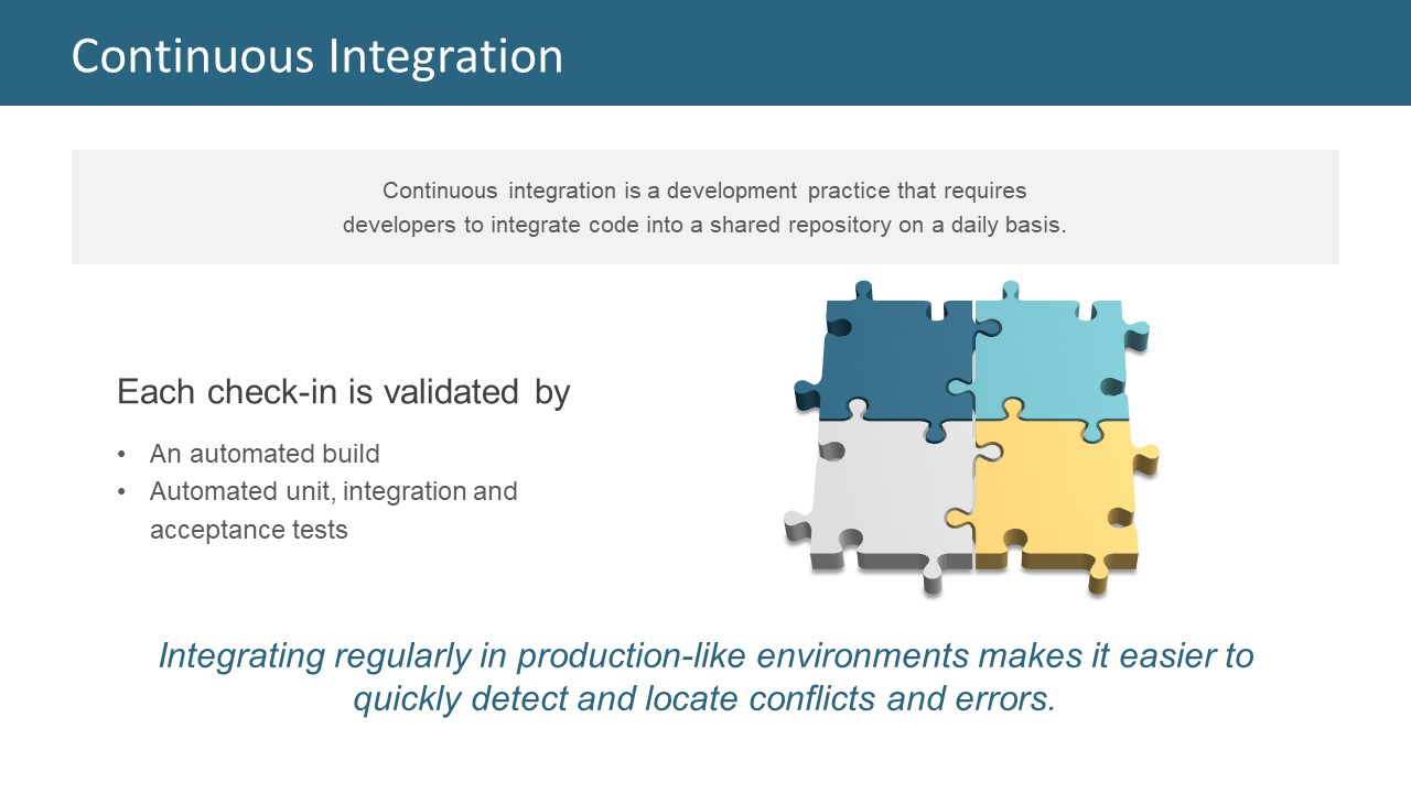 Continuous Integration Flow Chart