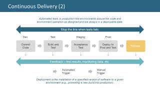 5-Step Code to Product