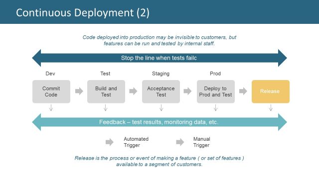 Internal Maintenance Quality Testing