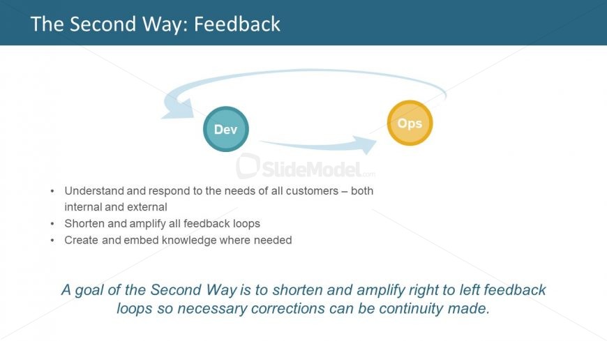 Development to Operations Feedback Loop