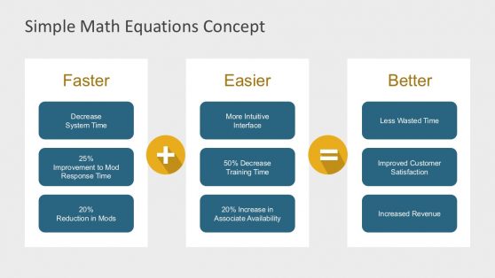 Mathematical Equations Presentaion Slides