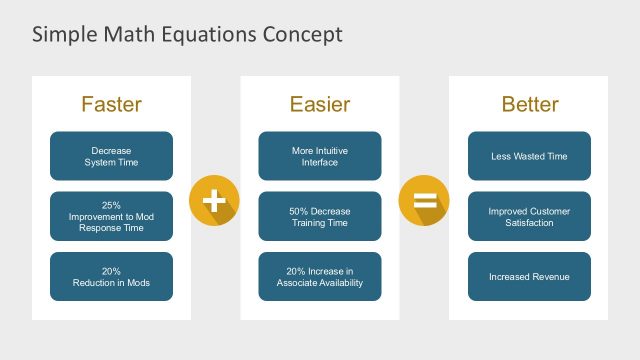 Math Equations PowerPoint Templates