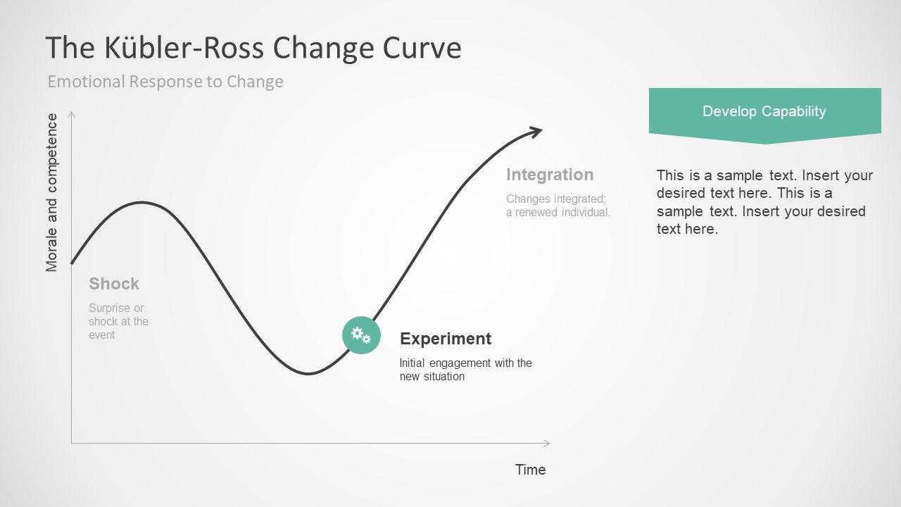 Kubler Ross Change Curve for PowerPoint